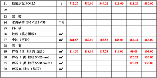 1716274627127606.jpg 2023Äê10Ô·ݺ£ÄϹ¤³ÌÔì¼ÛÐÅÏ¢-4.jpg