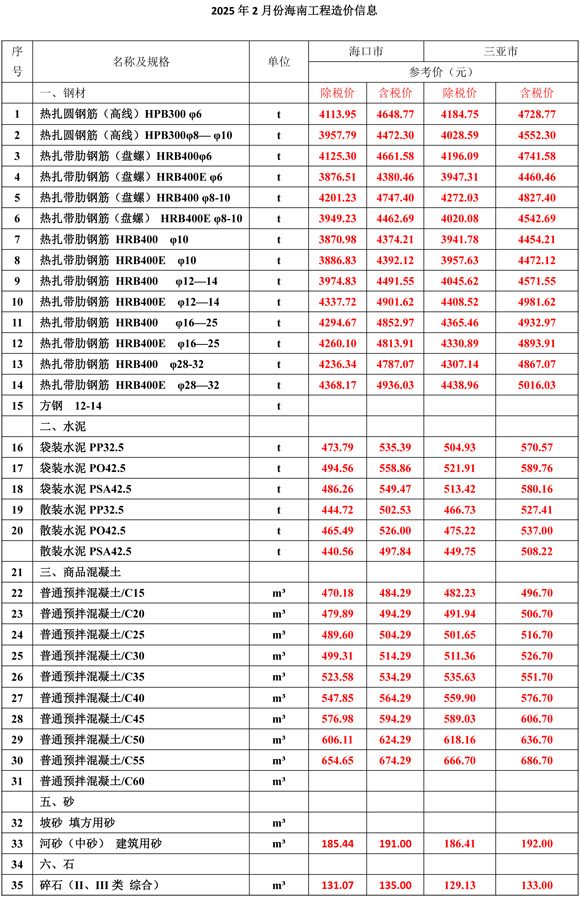 1766024904670564.jpg 2025Äê2Ô·ݺ£ÄϹ¤³ÌÔì¼ÛÐÅÏ¢-1.jpg