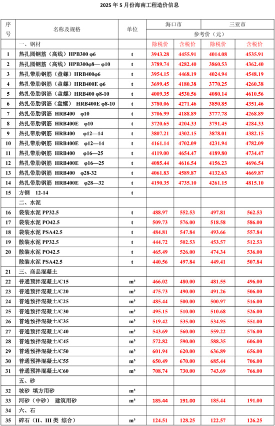 1766025297278716.jpg 2025Äê5Ô·ݺ£ÄϹ¤³ÌÔì¼ÛÐÅÏ¢-1.jpg