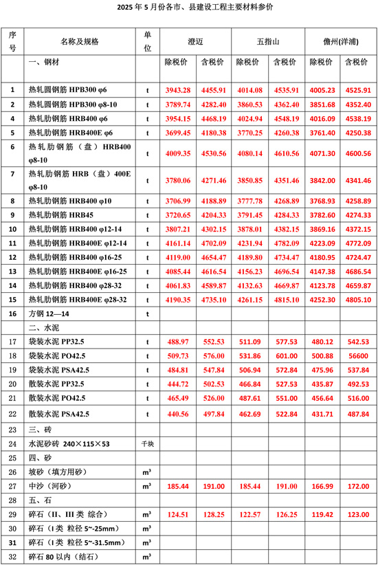 1766025304986331.jpg 2025Äê5Ô·ݺ£ÄϹ¤³ÌÔì¼ÛÐÅÏ¢-3.jpg