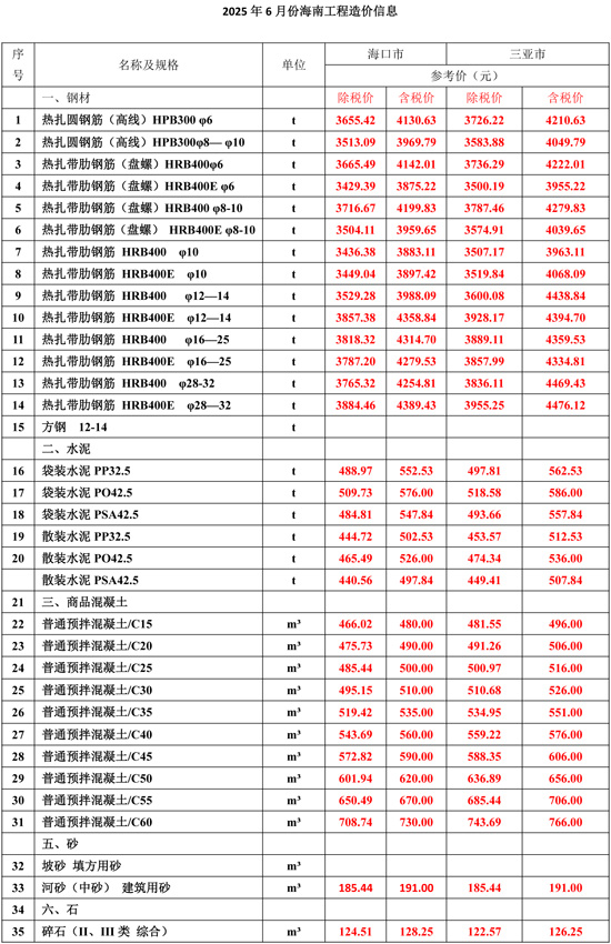 1766025347115828.jpg 2025Äê6Ô·ݺ£ÄϹ¤³ÌÔì¼ÛÐÅÏ¢-1.jpg