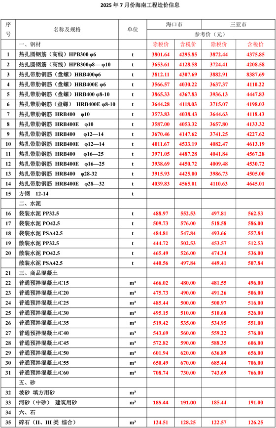 1766025506102923.jpg 2025Äê7Ô·ݺ£ÄϹ¤³ÌÔì¼ÛÐÅÏ¢-1.jpg